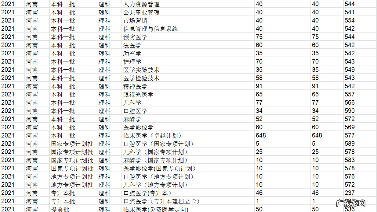 新乡医学院官网入口 新乡医学院主页在哪