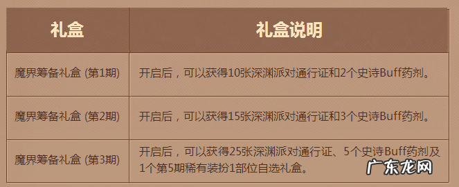 dnf天空套2还能获得吗 Dnf天空套2有特效吗