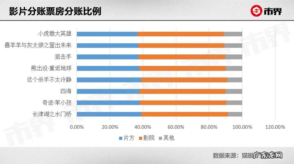 电影票哪里订购比较便宜 电影优惠价