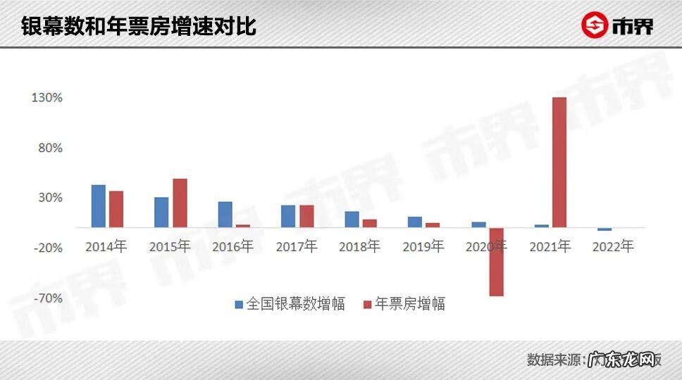 电影票哪里订购比较便宜 电影优惠价