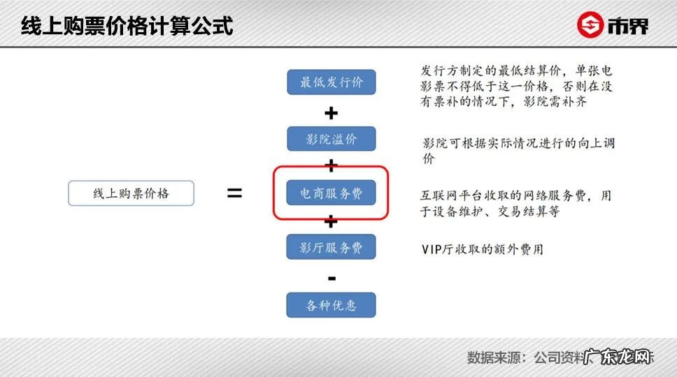 电影票哪里订购比较便宜 电影优惠价