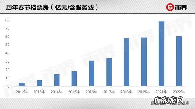 电影票哪里订购比较便宜 电影优惠价