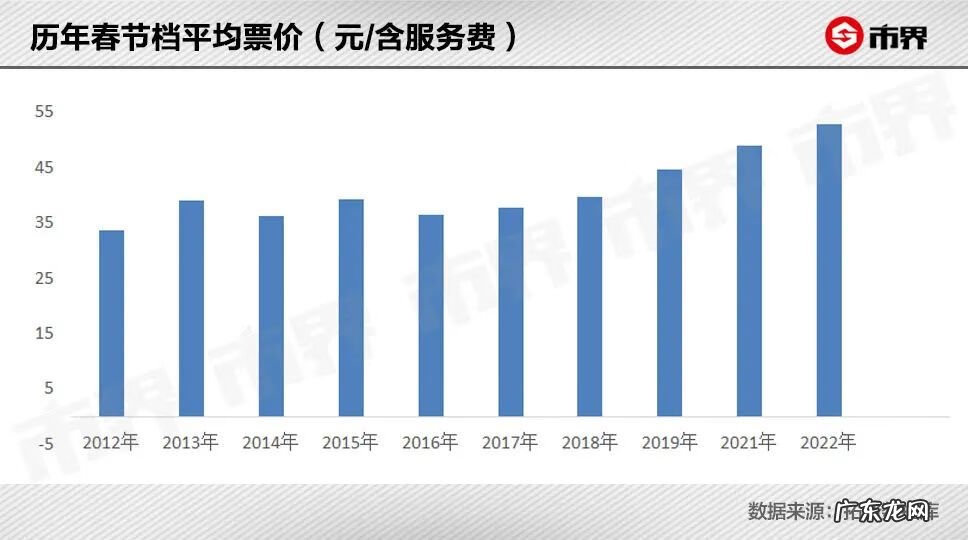 电影票哪里订购比较便宜 电影优惠价