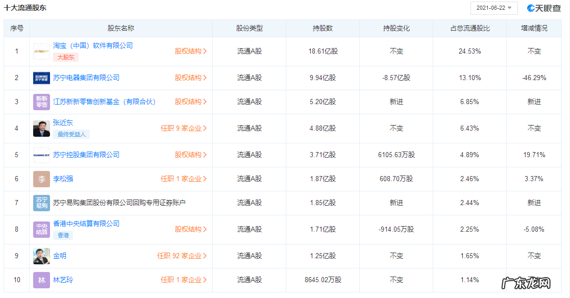 京东与苏宁哪个靠谱 苏宁和京东的区别