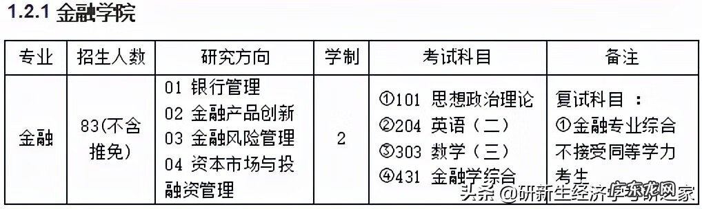 南京财经大学2022研究生 南京财经大学研究生院2022