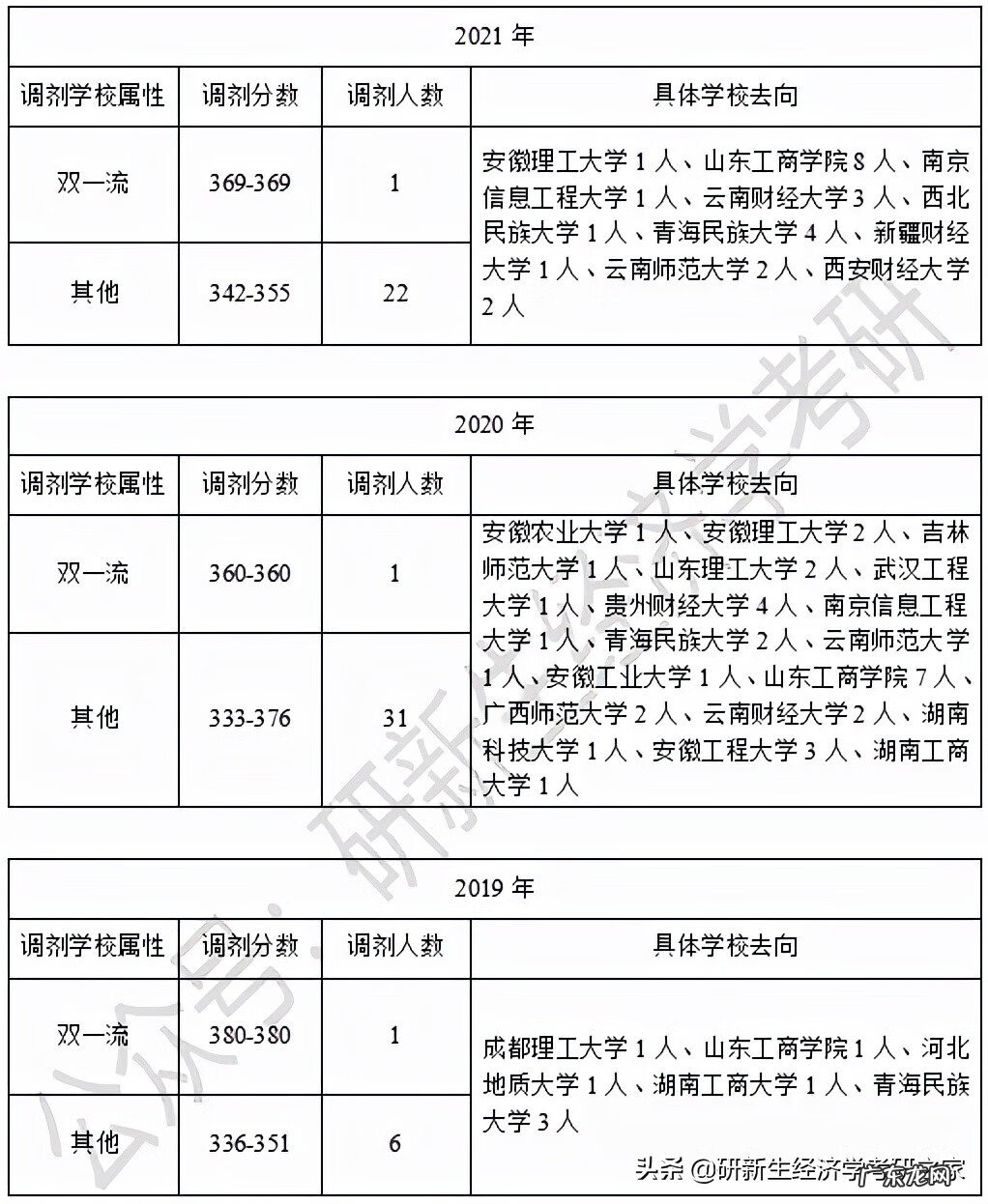 南京财经大学2022研究生 南京财经大学研究生院2022