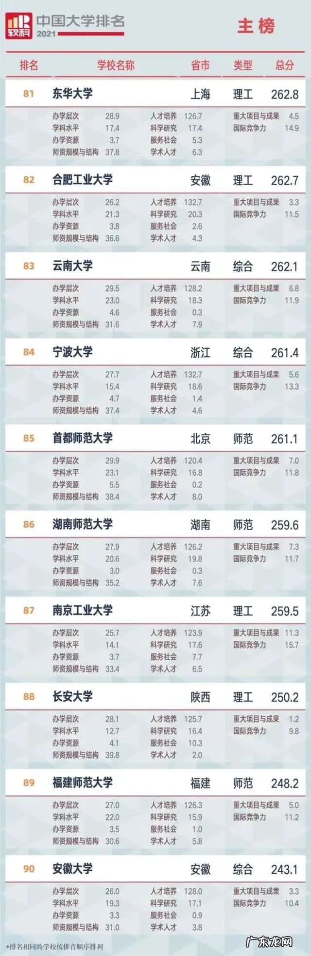 哈尔滨工程大学最新排名 哈尔滨工程大学排名2021