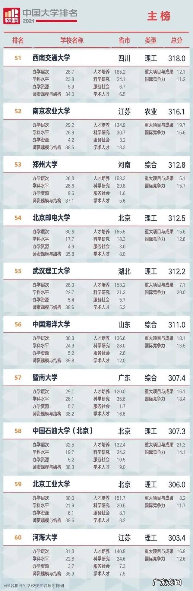 哈尔滨工程大学最新排名 哈尔滨工程大学排名2021