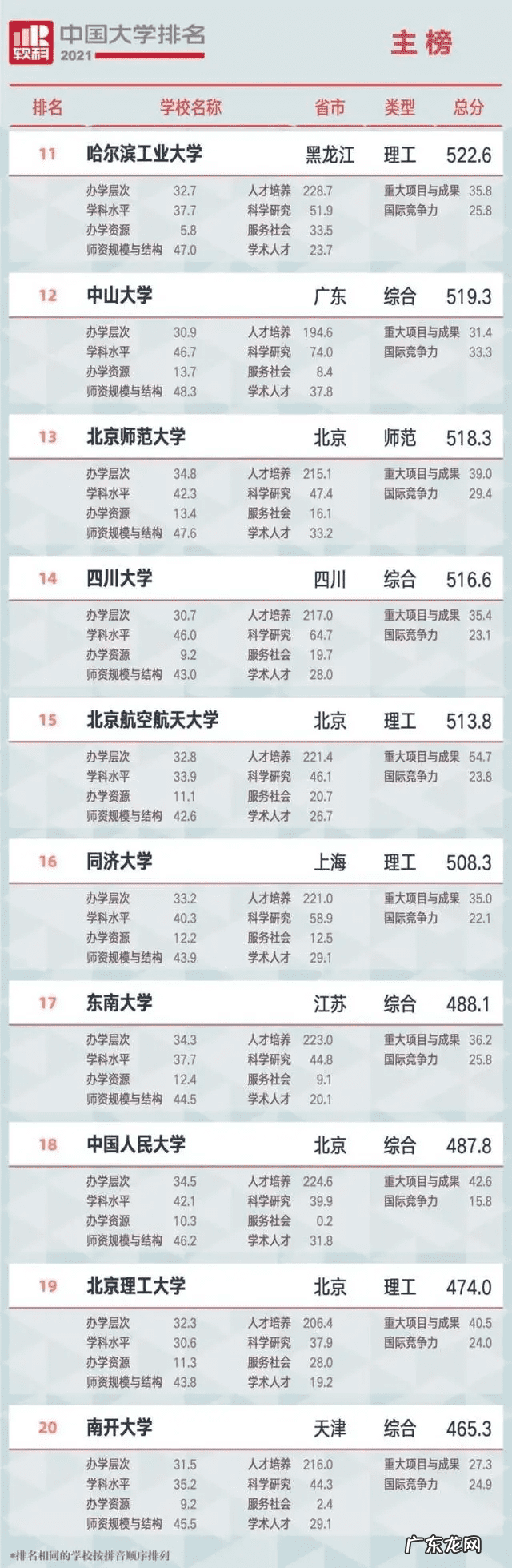 哈尔滨工程大学最新排名 哈尔滨工程大学排名2021