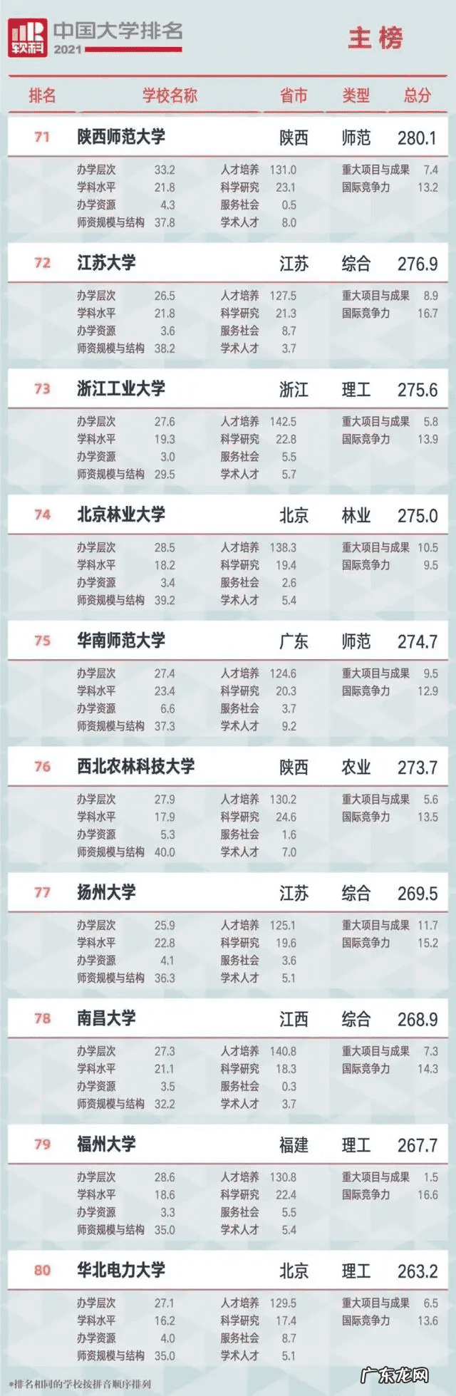 哈尔滨工程大学最新排名 哈尔滨工程大学排名2021