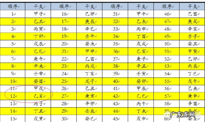 古代十一、十二有别称吗?