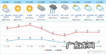 东莞哪里天气微博东莞vwg 东莞市天气微博