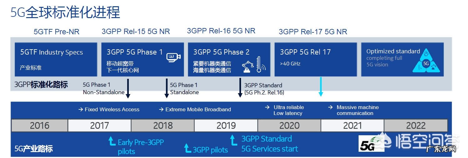 如何看待华为开启6G研究?