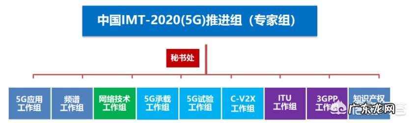 如何看待华为开启6G研究?