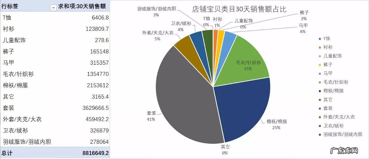 淘宝比较好的童装店 淘宝童装店铺