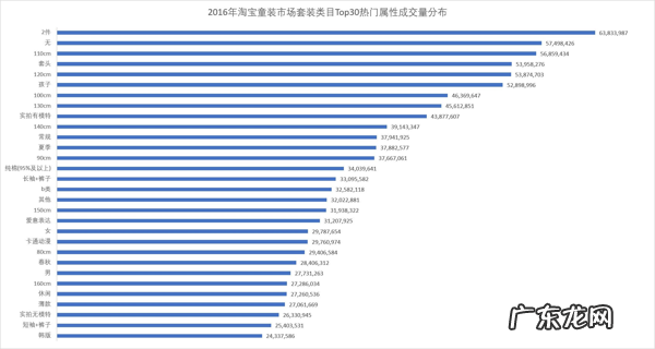淘宝比较好的童装店 淘宝童装店铺
