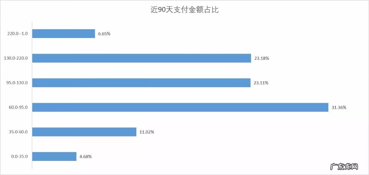 淘宝比较好的童装店 淘宝童装店铺