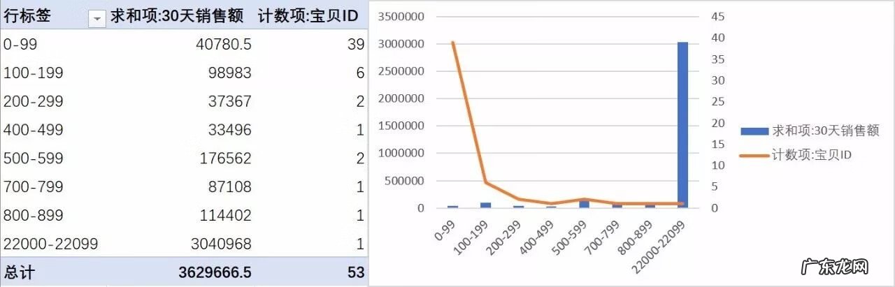 淘宝比较好的童装店 淘宝童装店铺