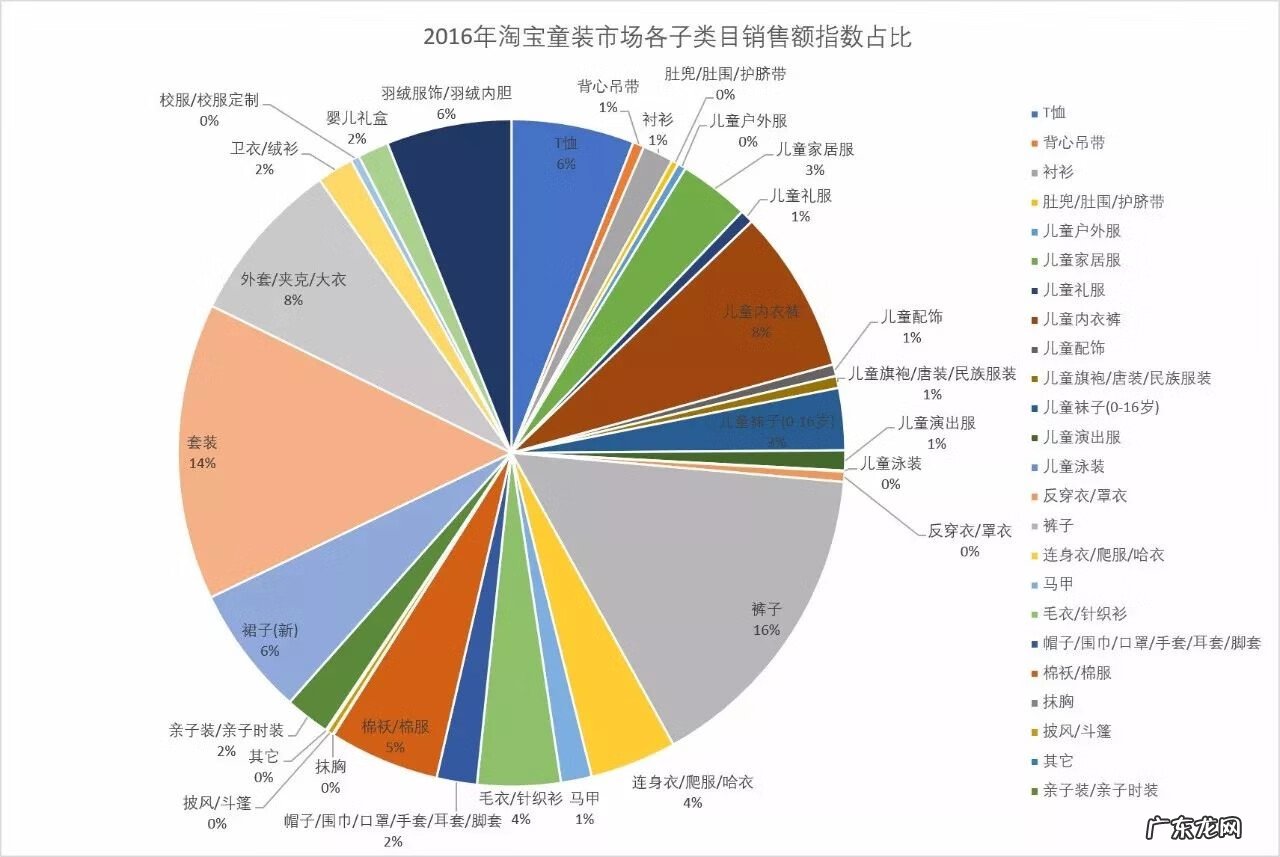 淘宝比较好的童装店 淘宝童装店铺