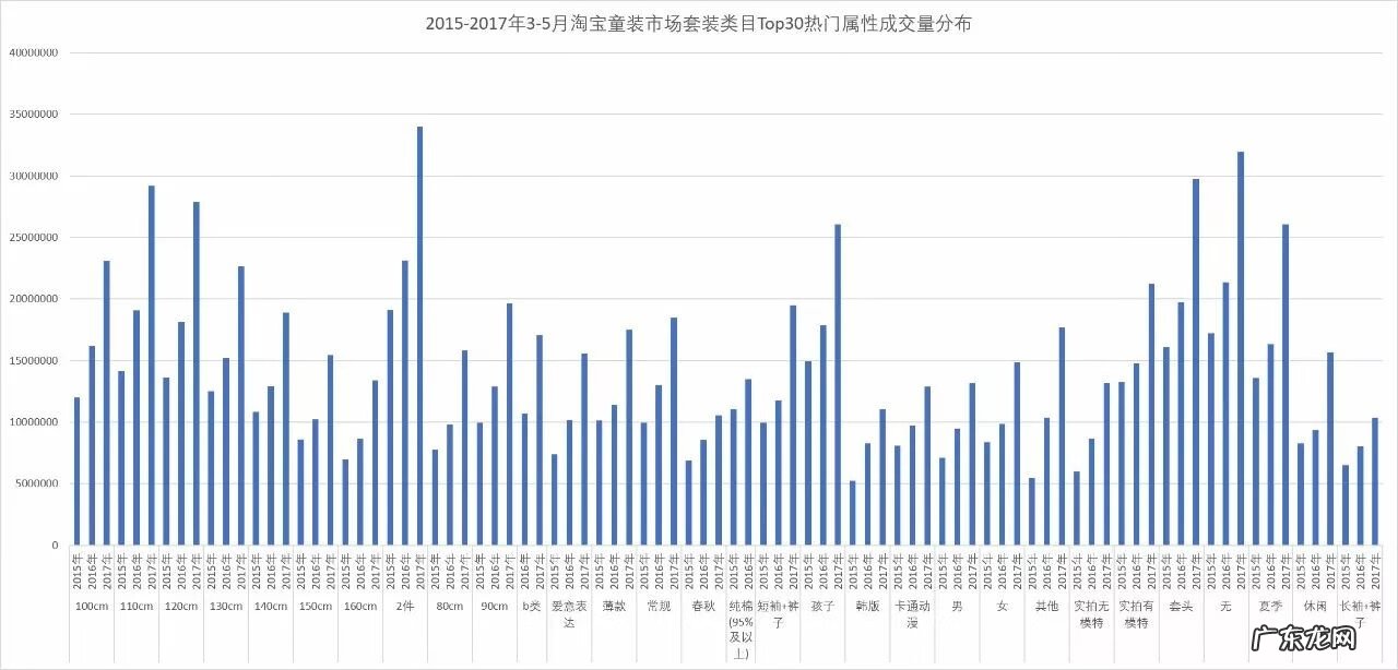 淘宝比较好的童装店 淘宝童装店铺