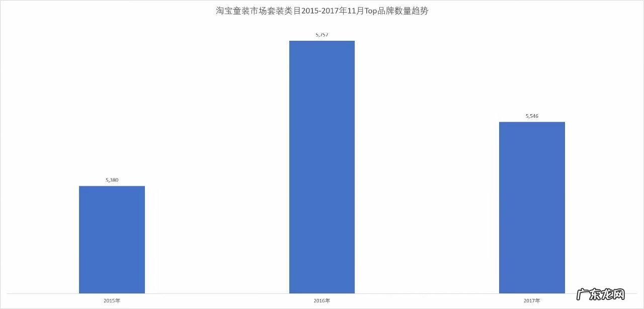 淘宝比较好的童装店 淘宝童装店铺