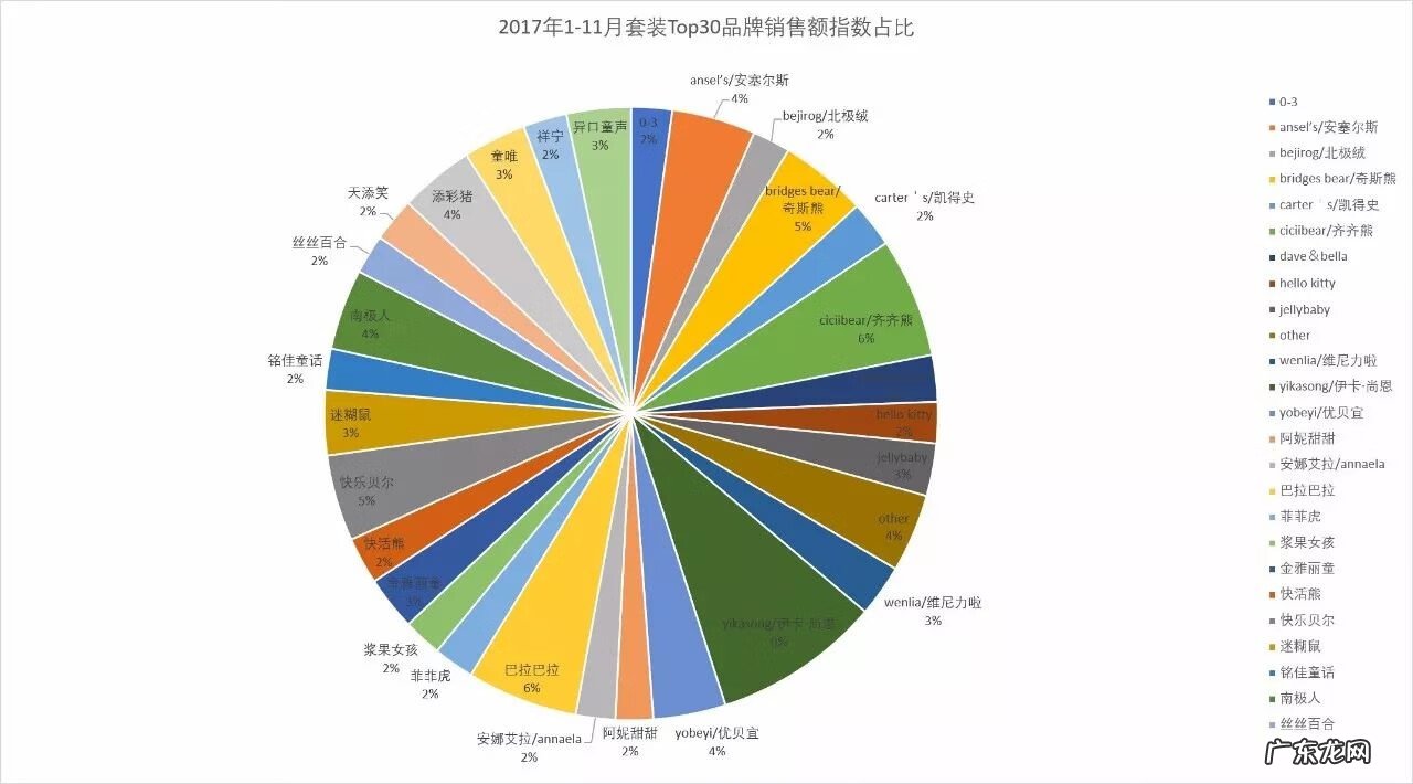 淘宝比较好的童装店 淘宝童装店铺