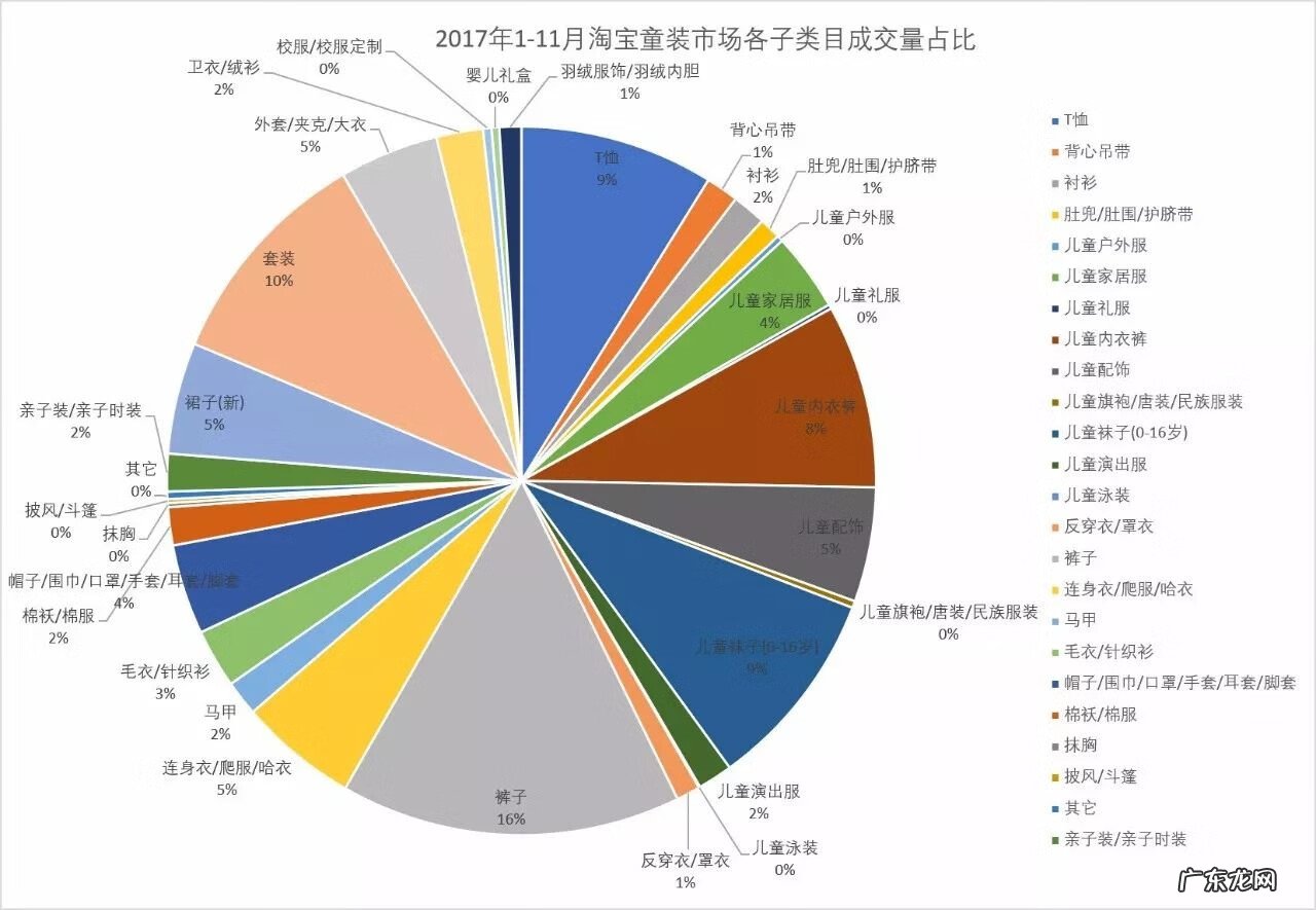 淘宝比较好的童装店 淘宝童装店铺