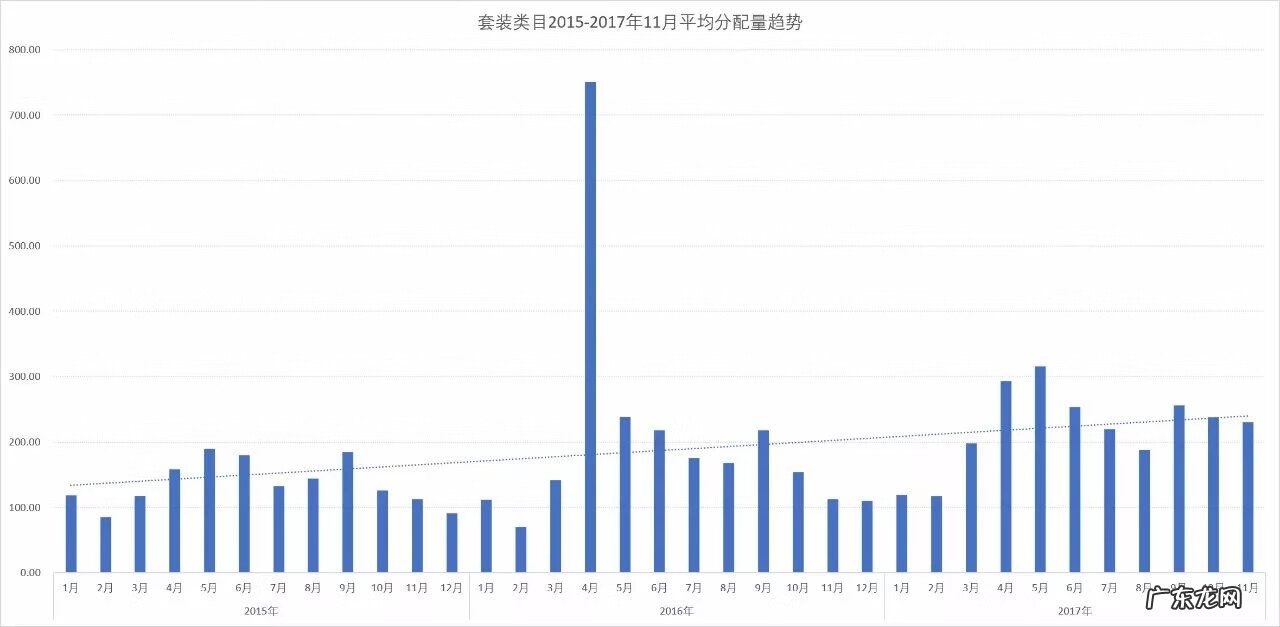 淘宝比较好的童装店 淘宝童装店铺