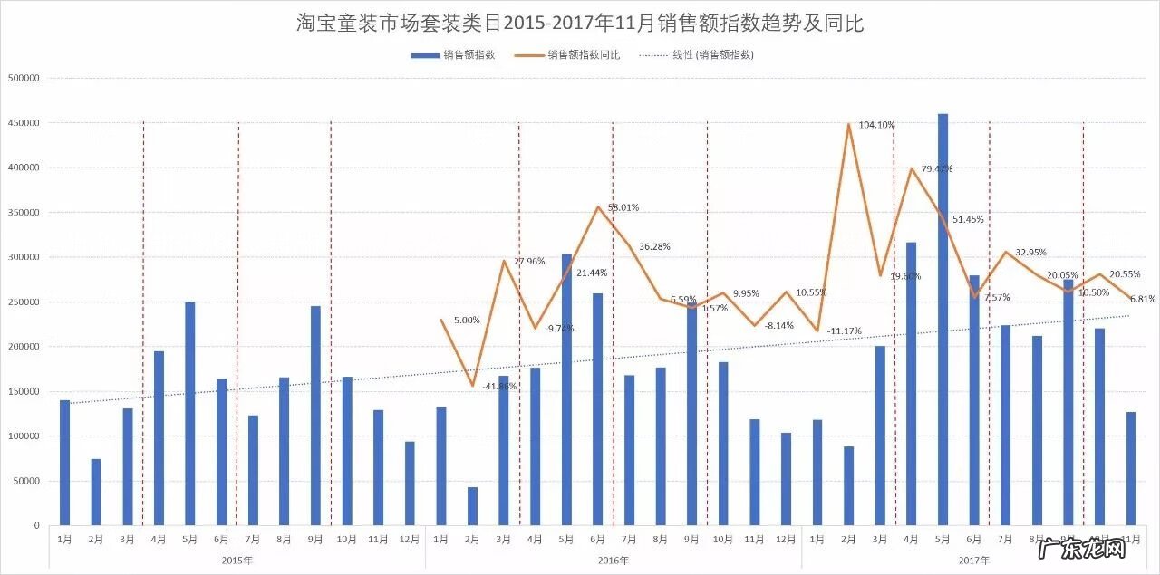淘宝比较好的童装店 淘宝童装店铺
