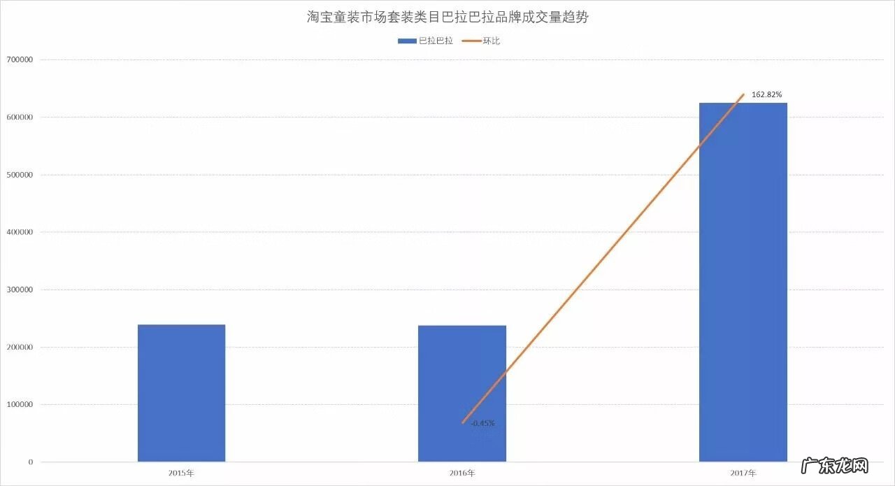 淘宝比较好的童装店 淘宝童装店铺