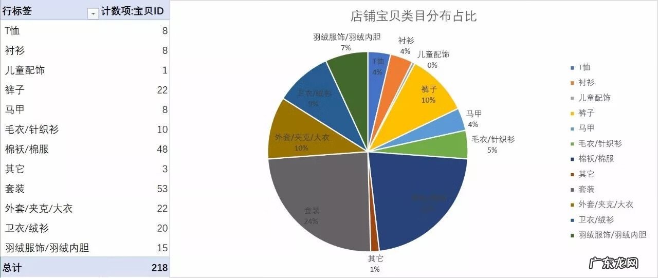 淘宝比较好的童装店 淘宝童装店铺