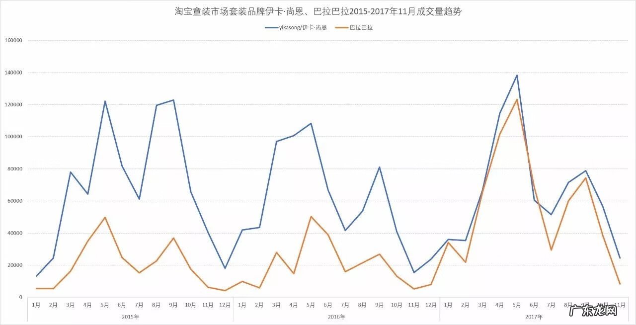 淘宝比较好的童装店 淘宝童装店铺