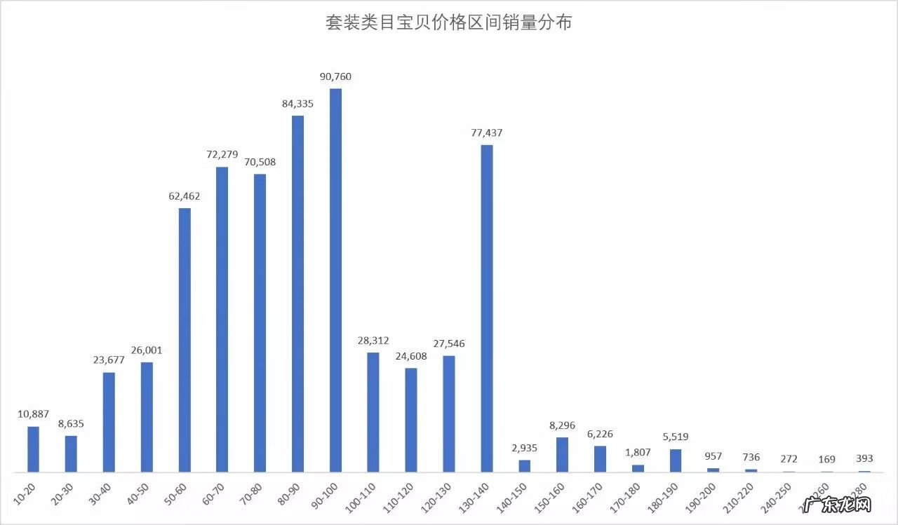 淘宝比较好的童装店 淘宝童装店铺