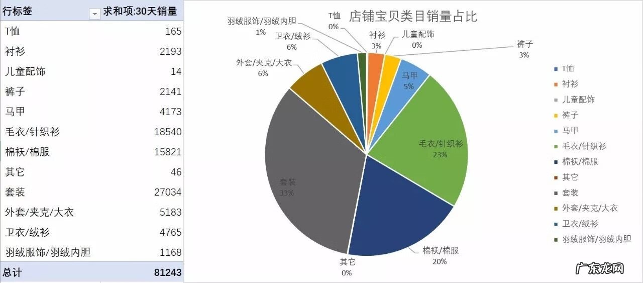 淘宝比较好的童装店 淘宝童装店铺