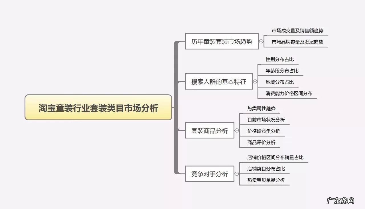 淘宝比较好的童装店 淘宝童装店铺