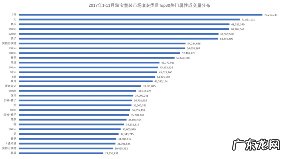 淘宝比较好的童装店 淘宝童装店铺