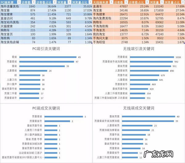 淘宝比较好的童装店 淘宝童装店铺