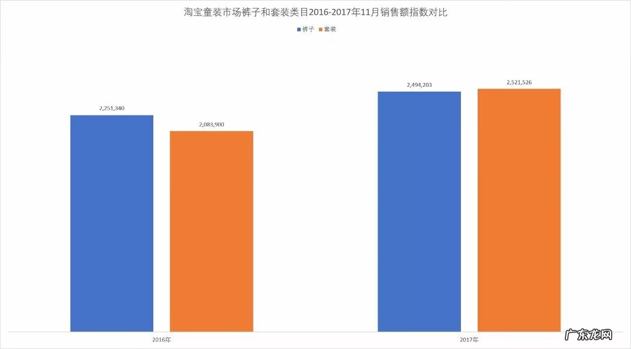 淘宝比较好的童装店 淘宝童装店铺