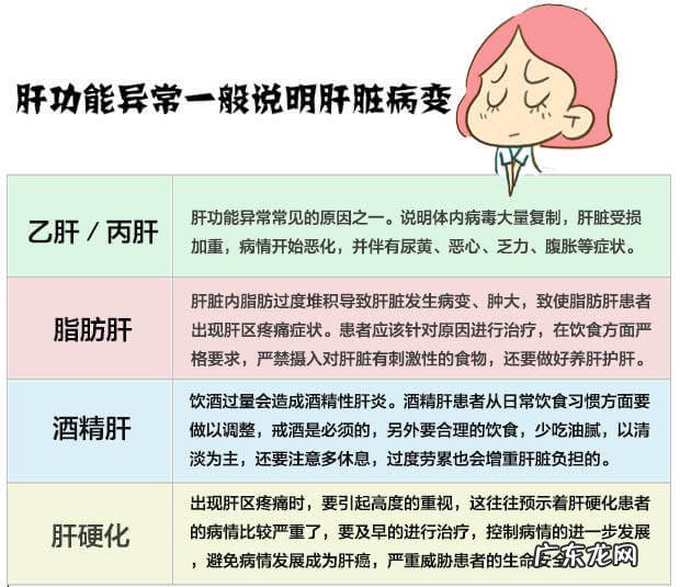 谷草谷丙偏高 谷草谷丙1.0什么意思