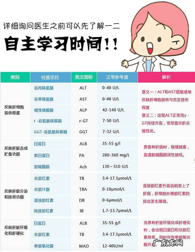 谷草谷丙偏高 谷草谷丙1.0什么意思