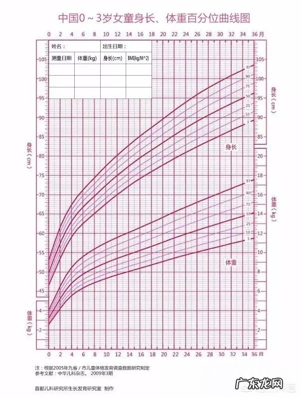 如何科学又正确的照顾初生宝宝？