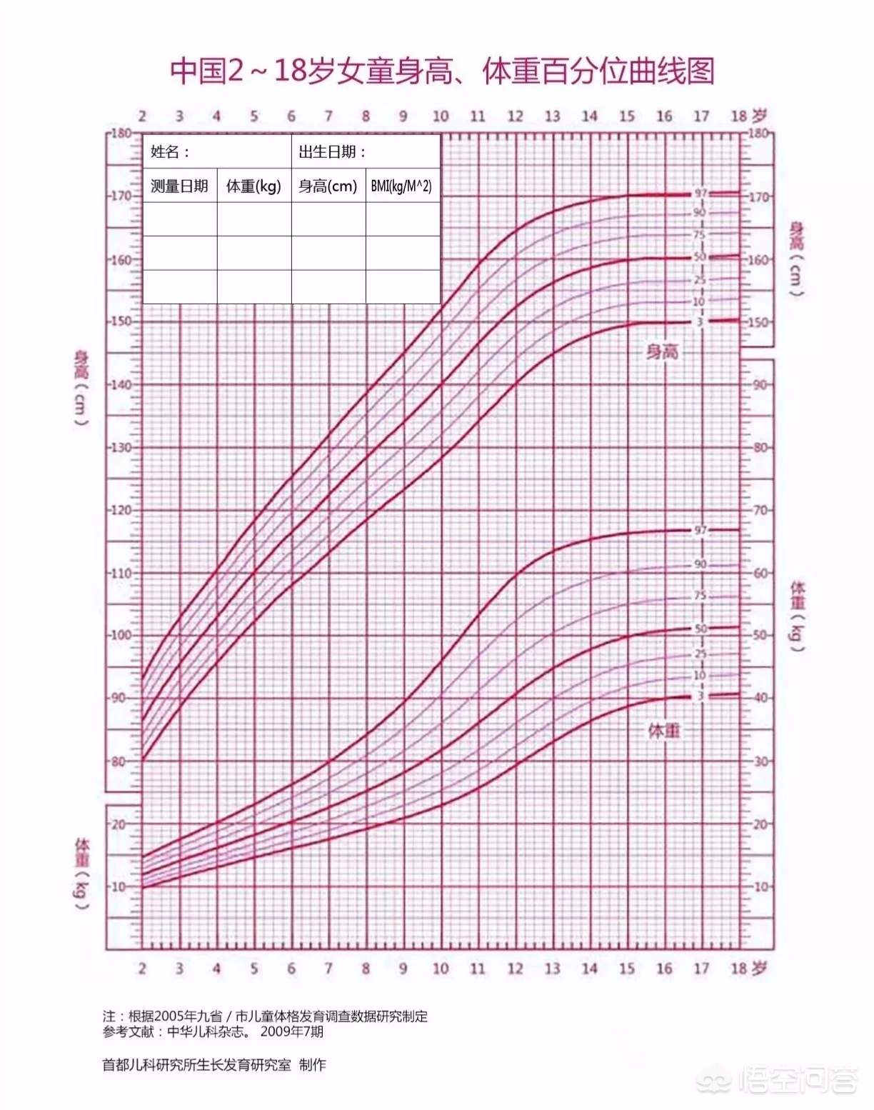 如何科学又正确的照顾初生宝宝？