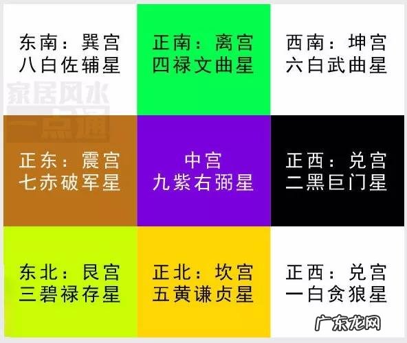 东北方位风水代表什么 单元楼东南方位风水代表什么
