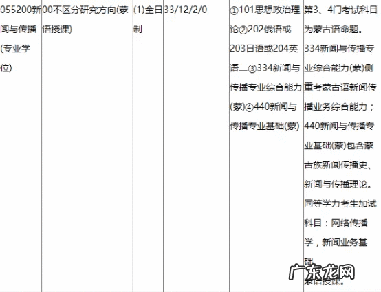 内蒙古大学官网研究生 内蒙古大学研究生院