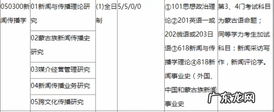 内蒙古大学官网研究生 内蒙古大学研究生院