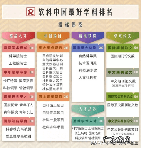 华中科技大学强势学科 华中科技大学各专业排名