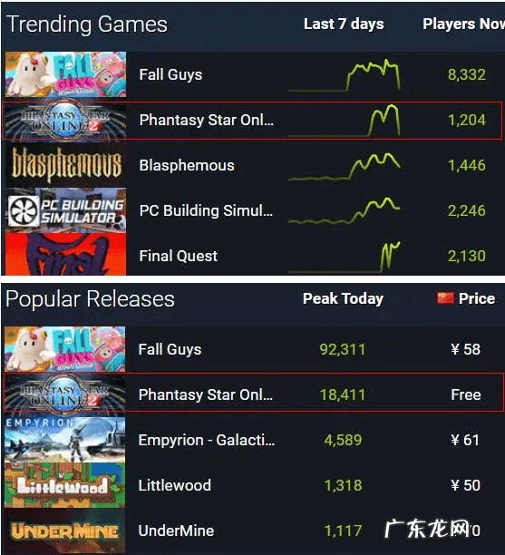 梦幻之星2无限衣服 梦幻之星2无限密码