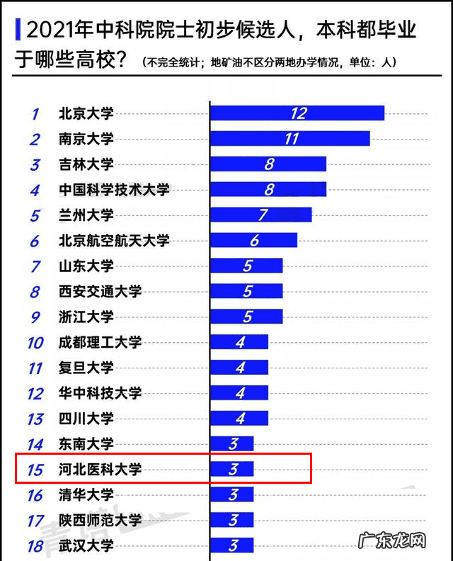 山东第一医科大学算什么档次 山东第一医科大学