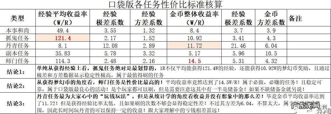梦幻西游2手游官网 梦幻西游2口袋版