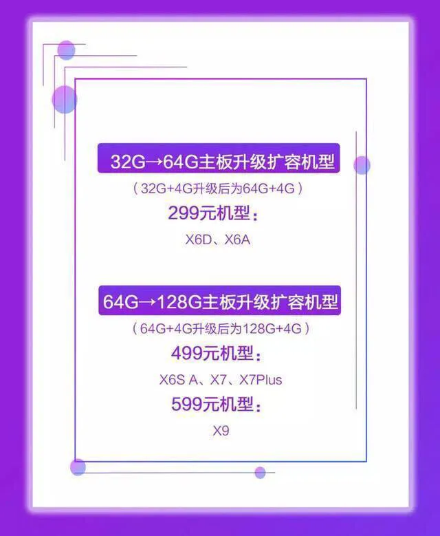 vivo手机扩大内存空间代码 vivo怎么扩大内存空间